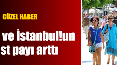 İngilizlerin 2024 yılının ilk 9 ayında en çok seyahat ettiği