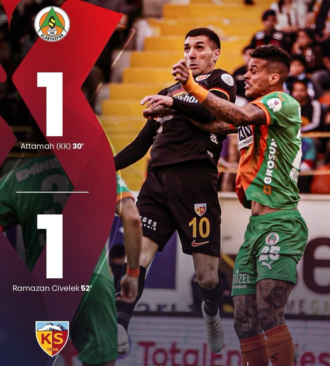 Süper Lig 34. haftasında oynanan Alanyaspor-Kayserispor karşılaşması 1-1 beraberlikle sonuçlandı.