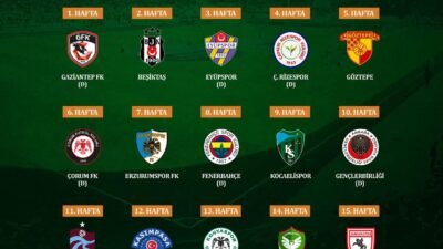 Süper Lig ekiplerinden Alanyaspor’un yeni sezon fikstürü belli oldu. Buna